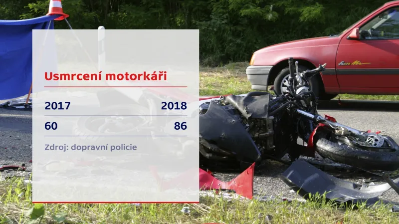 Usmrcení motorkáři