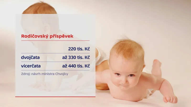 Návrh na zvýšení rodičovského příspěvku