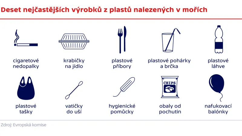 Deset nejčastějších výrobků z plastů nalezených v mořích