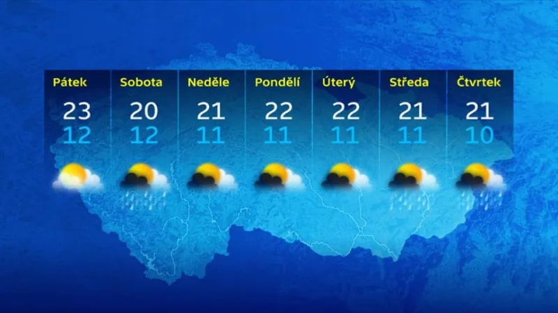 Předpověď počasí