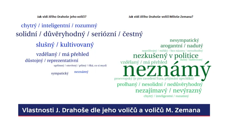 Vlastnosti kandidátů