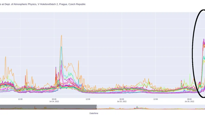 Kouř z požáru lesa na Hřensku v Českém Švýcarsku zaznamenaly stanice v Praze v Troji
