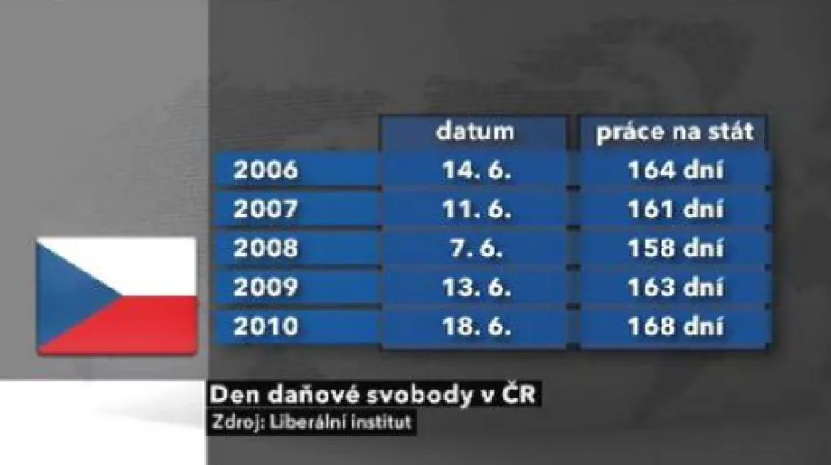 Den daňové svobody