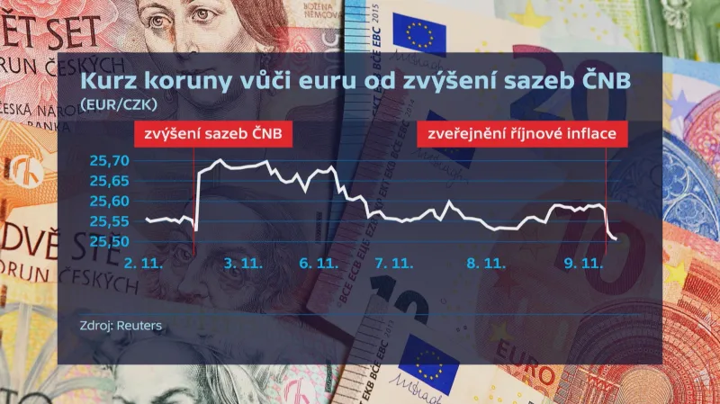 Kurz koruny