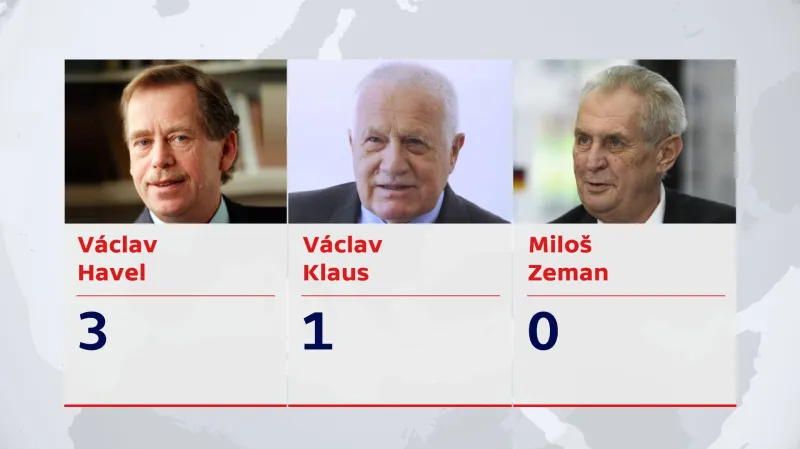 Počet vyhlášených amnestií