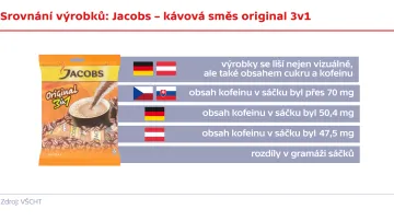 Srovnání výrobků: Jacobs – kávová směs original 3v1