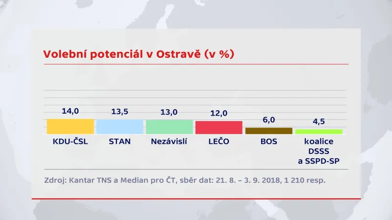 Volební potenciál pro komunální volby 2018