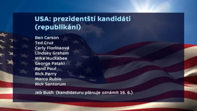 Prezidentští kandidáti - republikáni