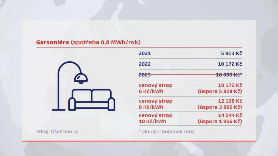Možná podoba pomoci při zastropování cen energií