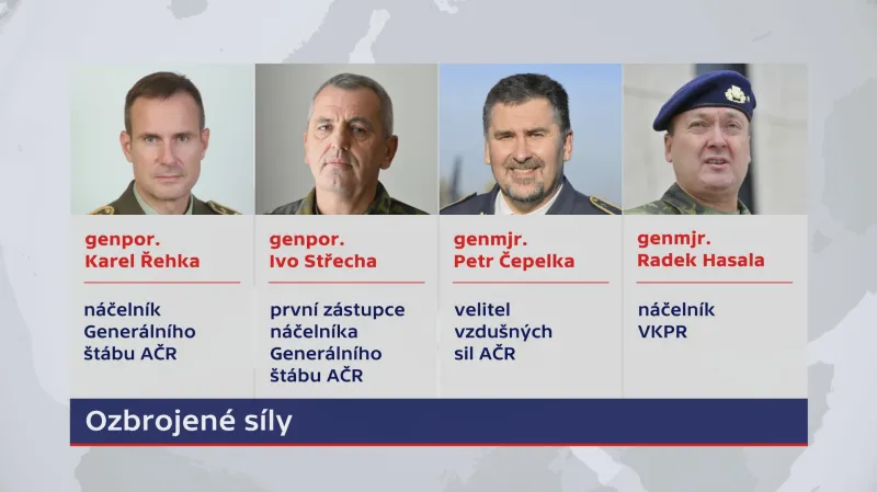 Jmenovaní z řad ozbrojených sil