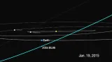 Trajektorie asteroidu 2004 BL86