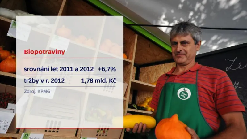 Tržby za biovýrobu potravin