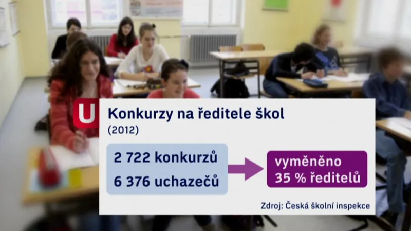 Konkurzy na ředitele škol