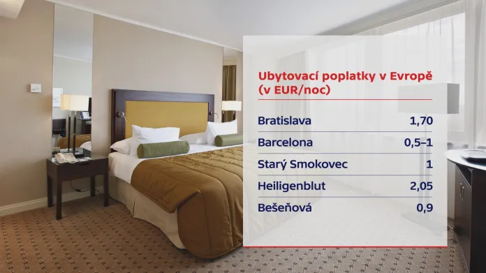 Ubytovací poplatky v Evropě