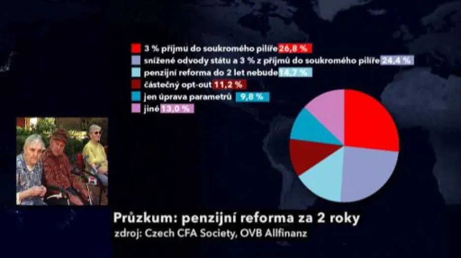 Michal Kebort o průzkumu kolem penzijní reformy