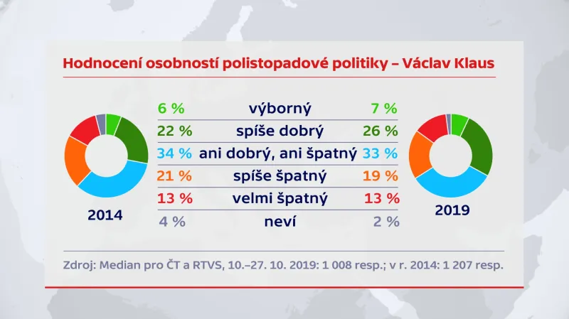 Hodnocení Václava Klause