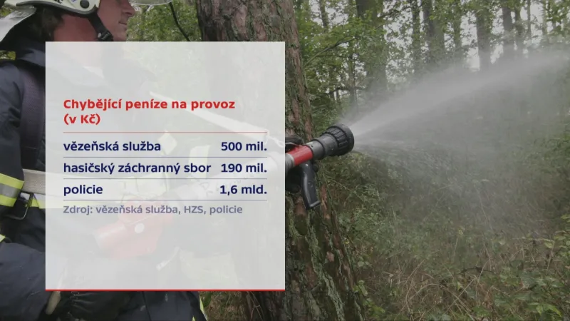 Chybějící peníze na provoz