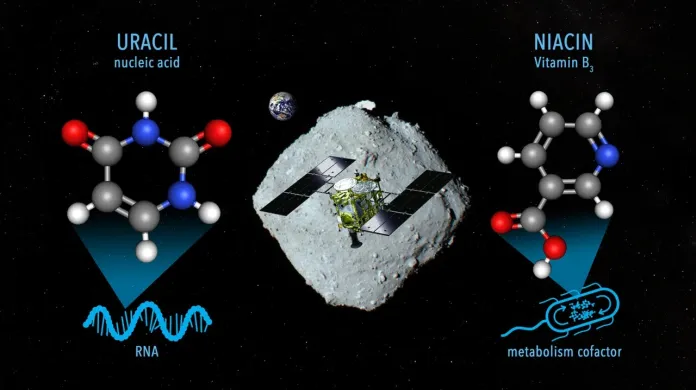 Sloučeniny objevené na asteroidu Ryugu