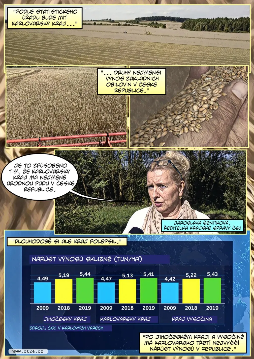 Dosoušení obilí po letních deštích