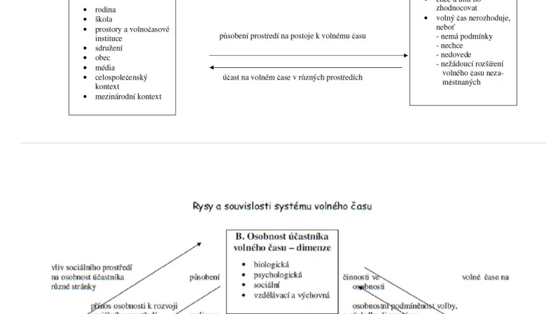 Strana 19 práce Marie Doležalové (nahoře) a strana 20 práce Petra Krčála (dole)