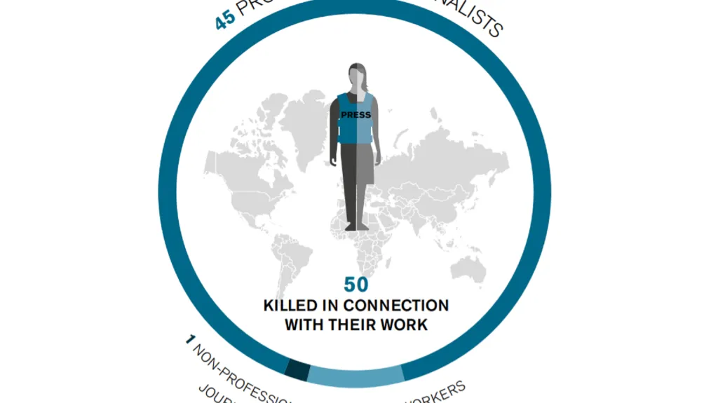 Novináři zabití v roce 2020