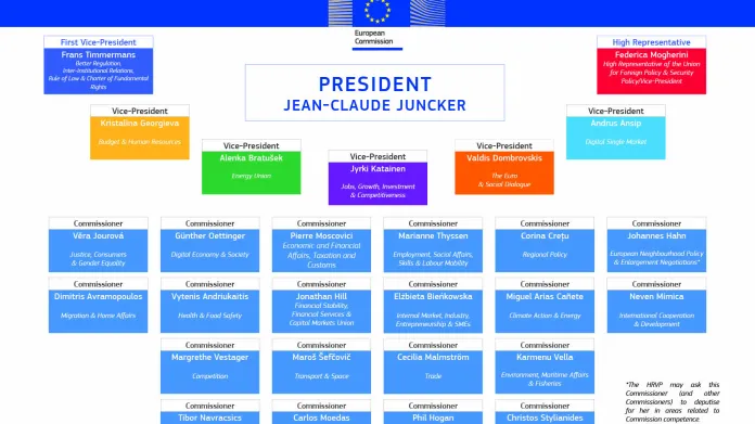 Seznam eurokomisařů