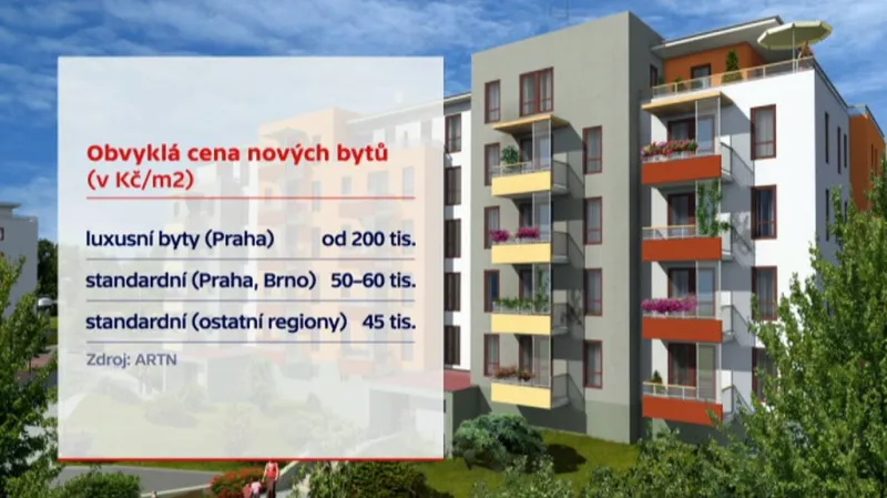 Ceny standardních bytů