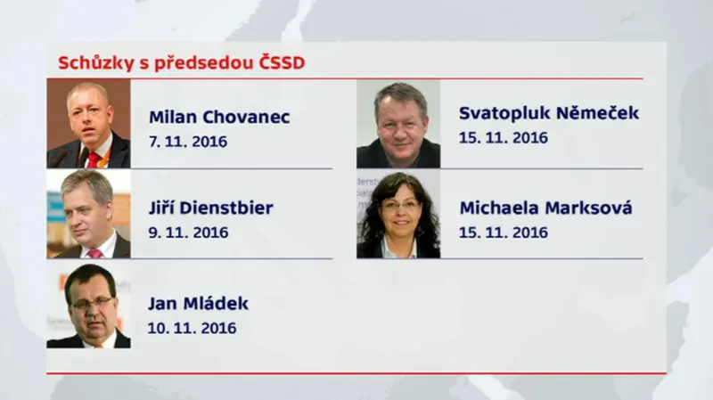Schůzky s předsedou ČSSD