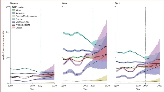 Vývoj spotřeby alkoholu v různých oblastech světa