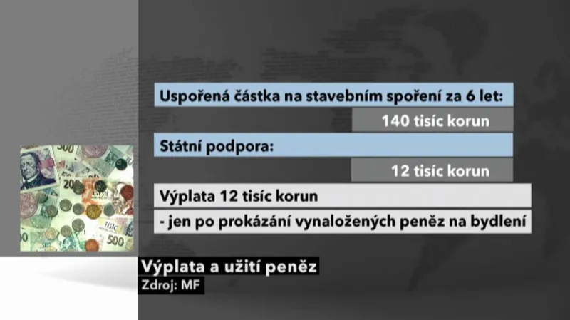 Novinky ve stavebním spoření