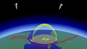 Počítačová simulace pohybu ruské hyperzvukové rakety Avangard