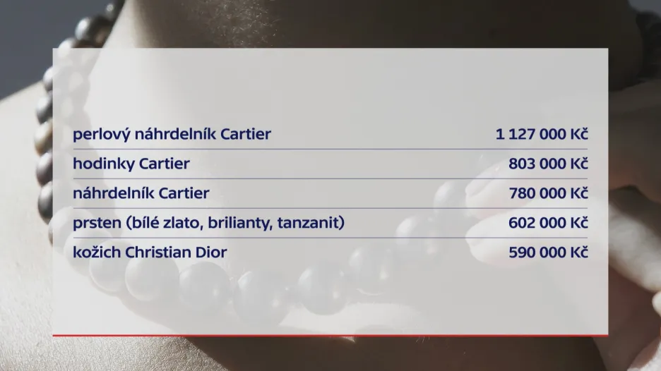 Luxusní dary pro Janu Nečasovou