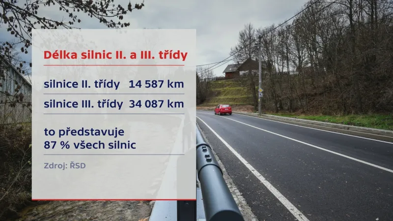 Délka silnice II. a III. třídy