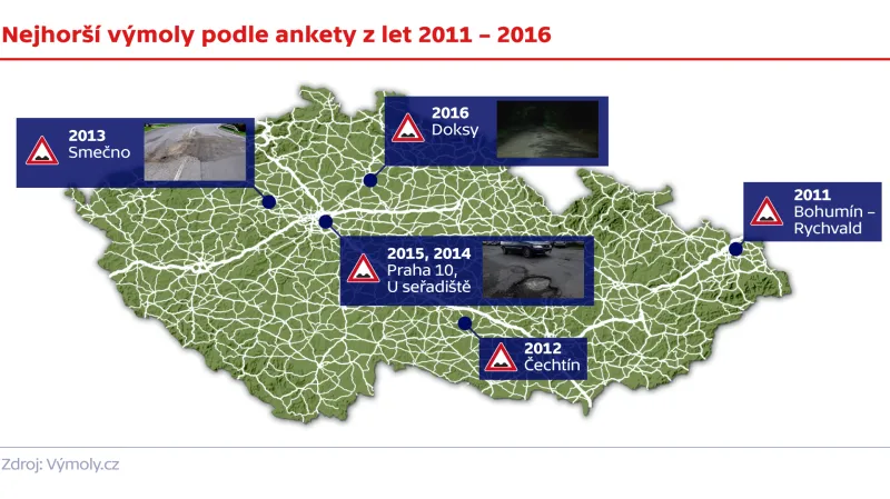 Nejhorší výmoly: anketa 2011–2016