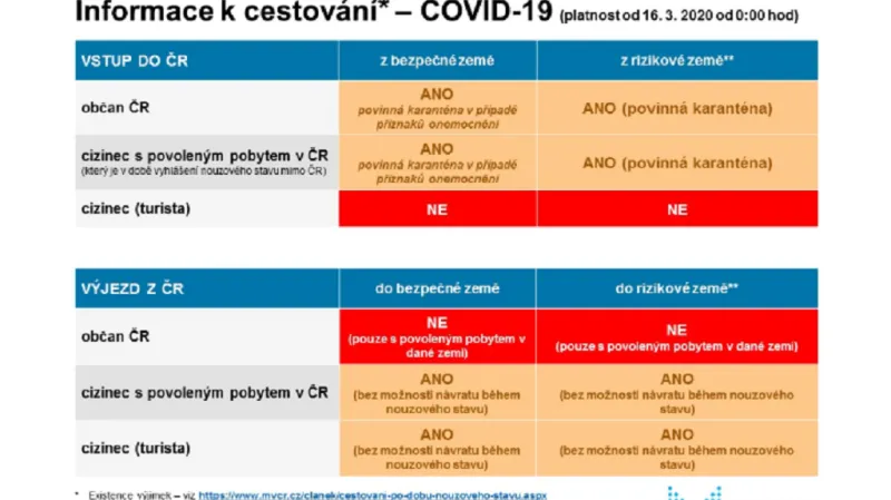 Cestování od pondělí 16. března