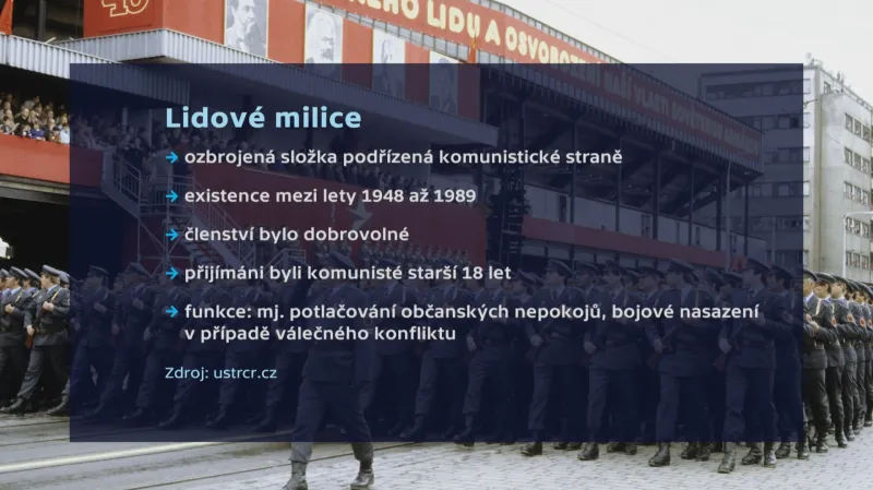 Lidové milice