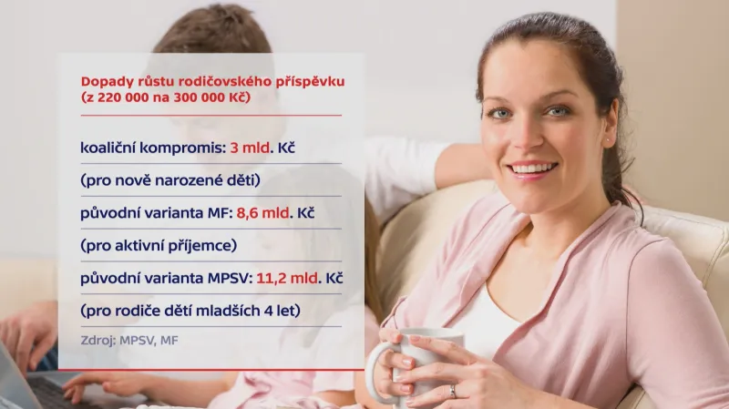 Zvažované varianty rodičovské