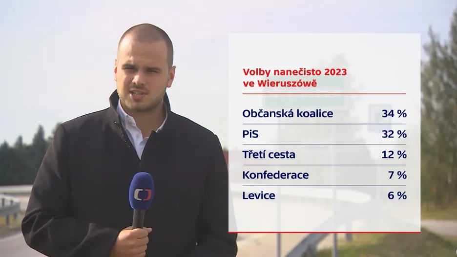 Volby nanečisto ve městě Wieruszów