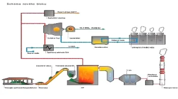 Plzeňský energoblok na biomasu