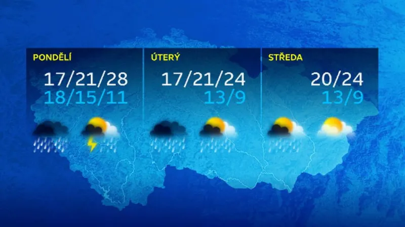 Počasí na začátku nového týdne