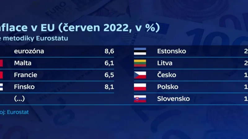 Inflace v Evropské unii