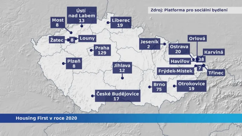 Housing First v roce 2020