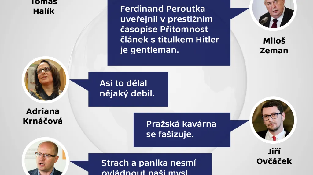 Výroky roku 2015