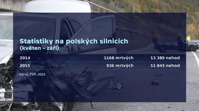 Nehody na polských silnicích