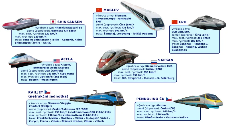 Vysokorychlostní vlaky