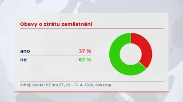 Průzkum agentury Kantar CZ pro ČT