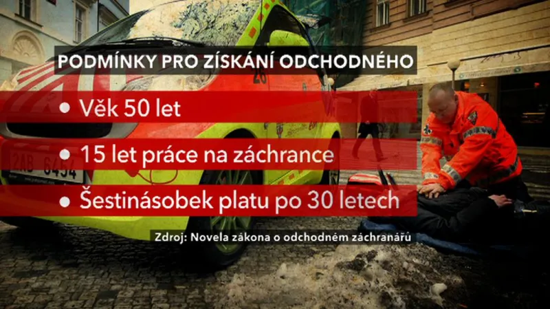 Podmínky pro získání odchodného