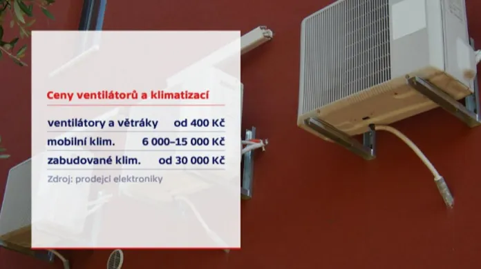 Ceny ventilátorů a klimatizací
