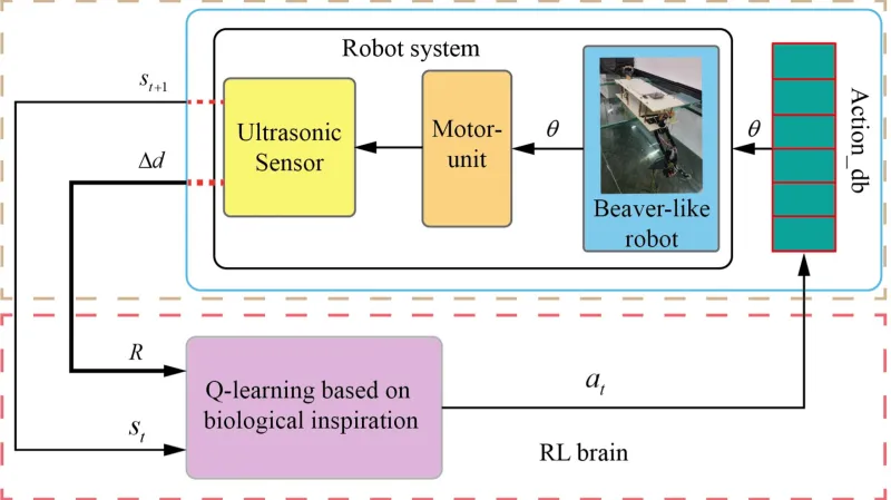 Vědci podobu robota ukázali jen v rámci jednoho diagramu