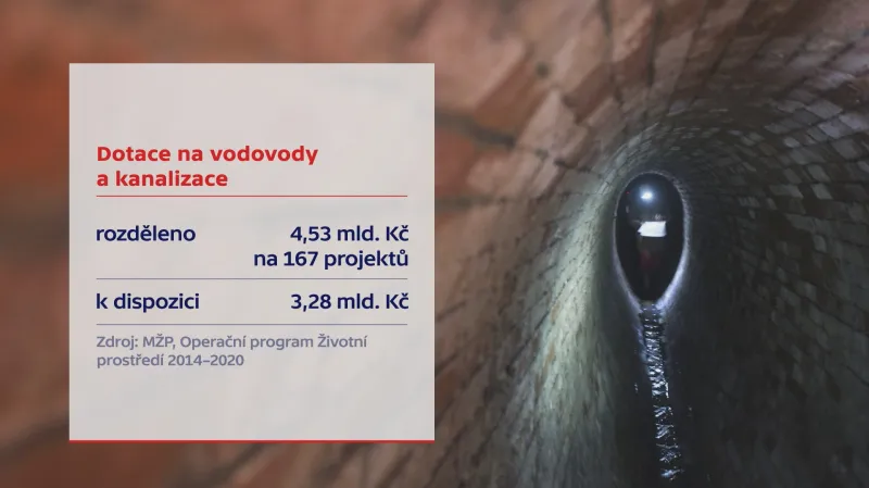 Dotace na vodovody a kanalizace